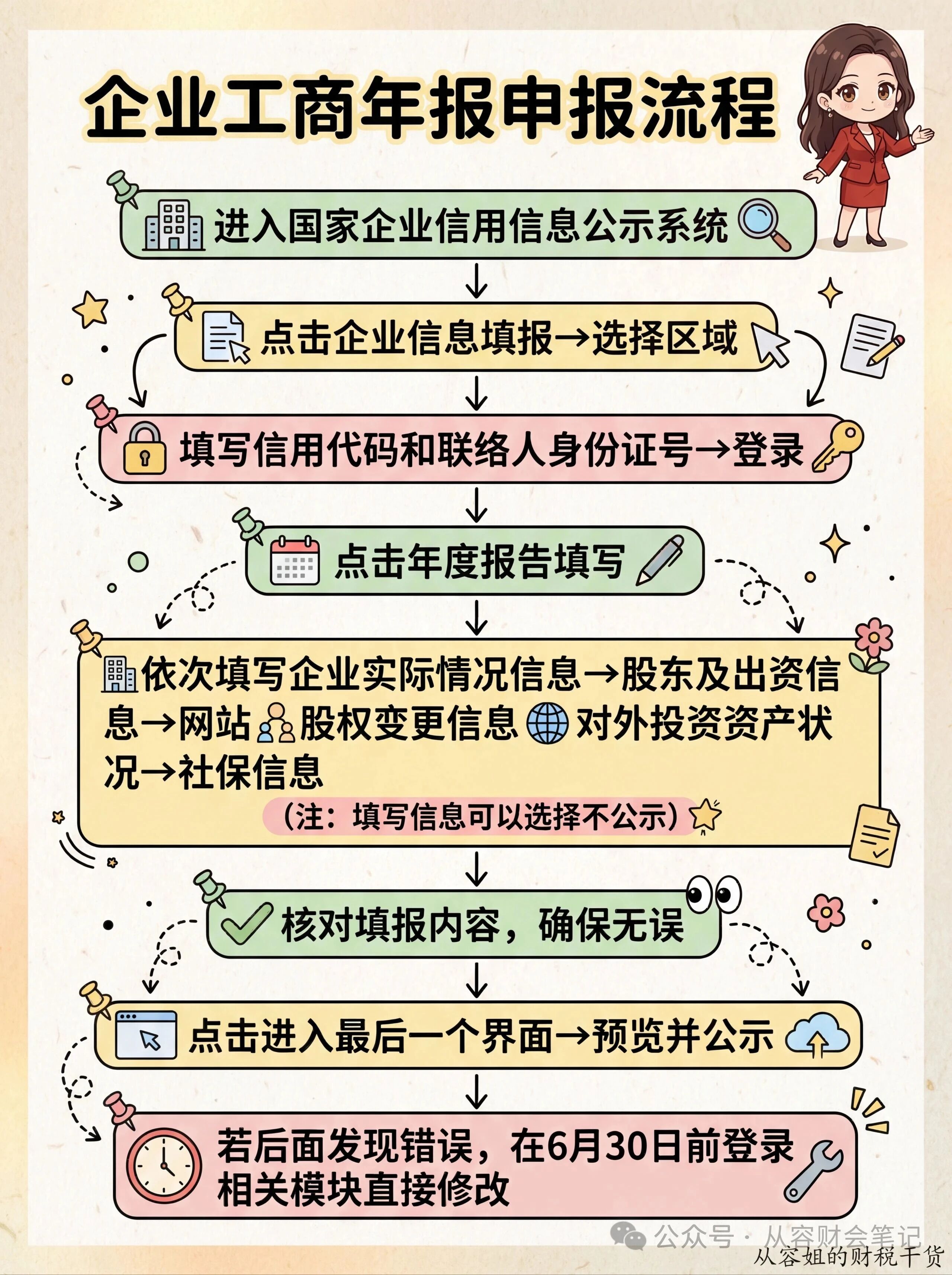 企业工商年报申报流程.jpg