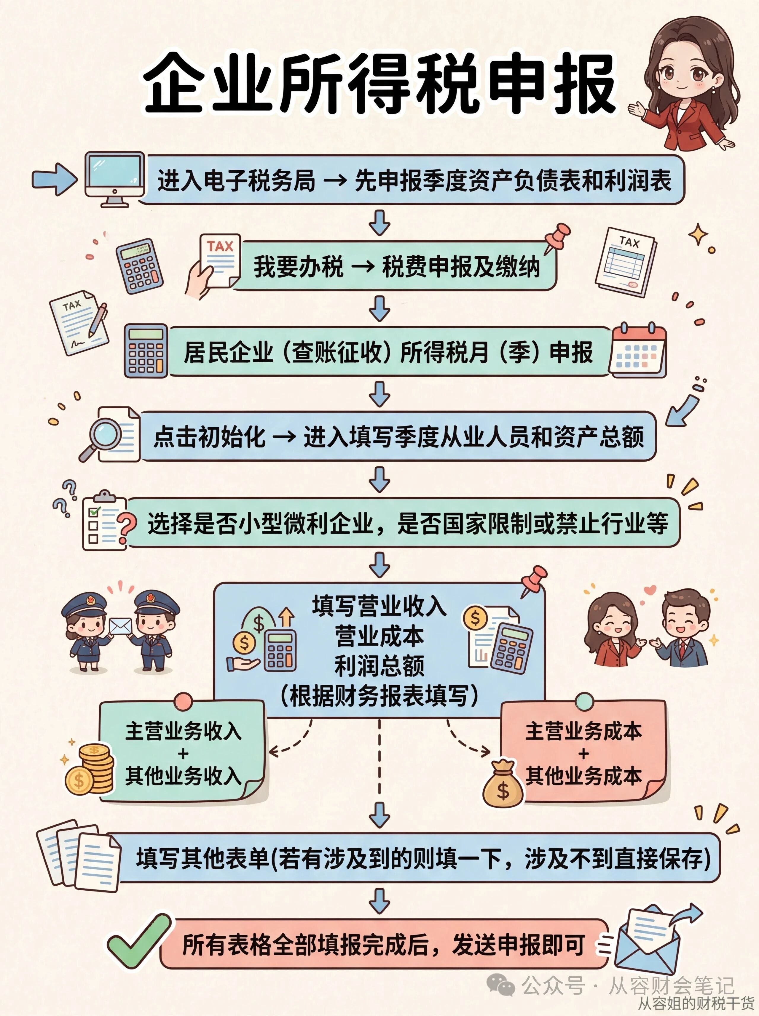 企业所得税申报.jpg