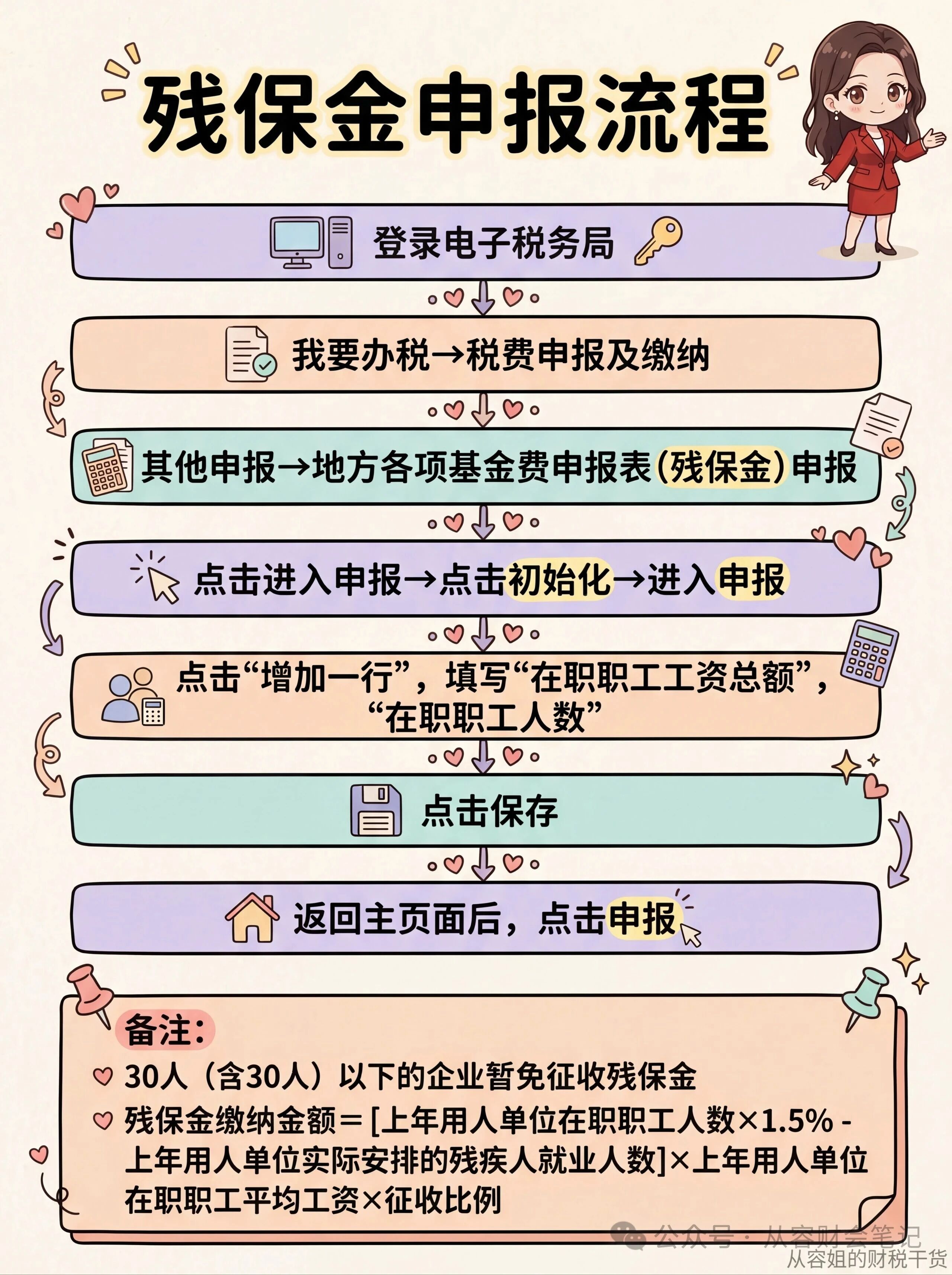 残保金申报流程.jpg