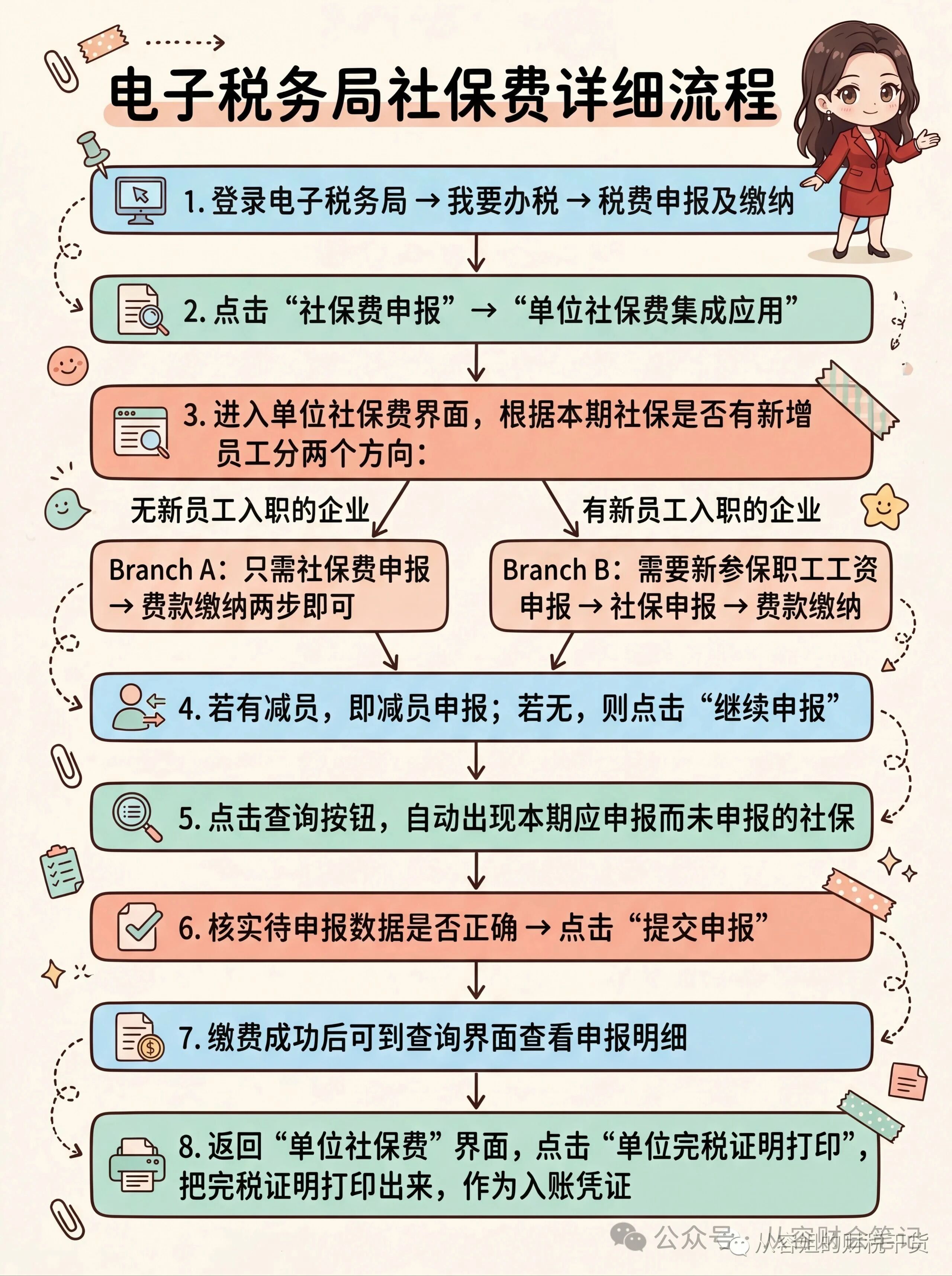 电子税务局社保费详细流程.jpg