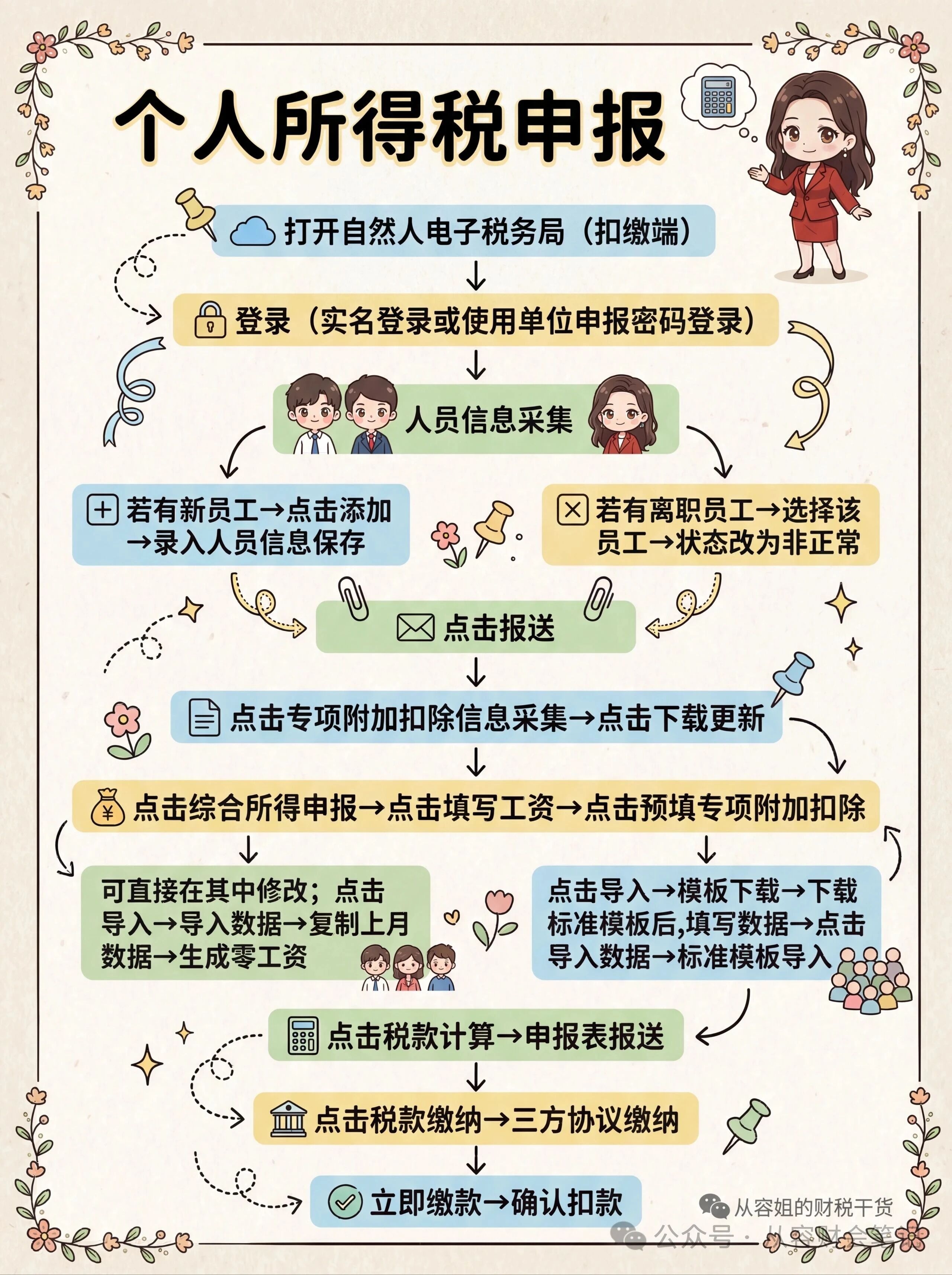 个人所得税申报.jpg